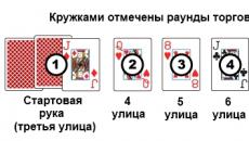 Карточные игры Карты после раздачи 7 букв